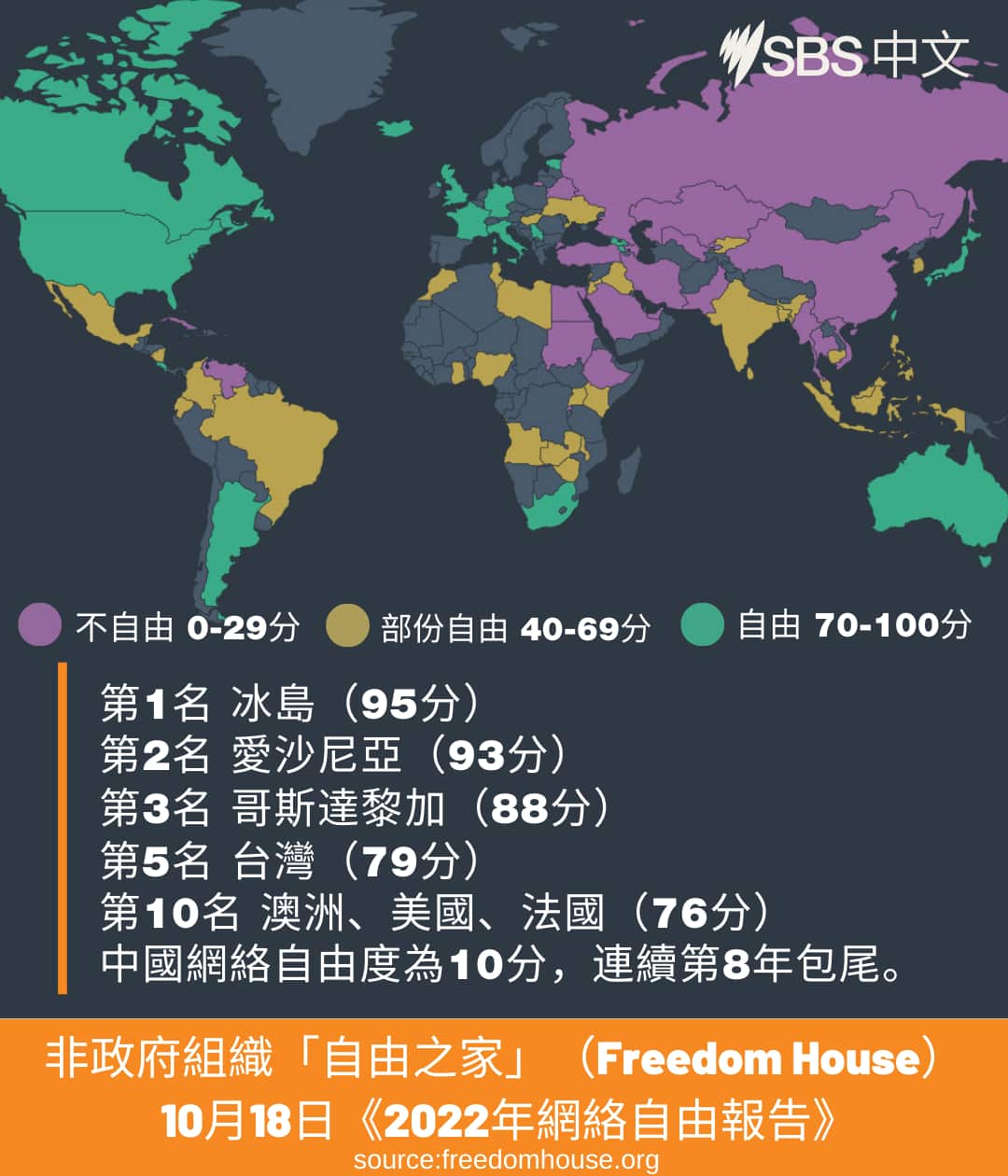 2022年全球網路自由報告（Freedom on the Net）