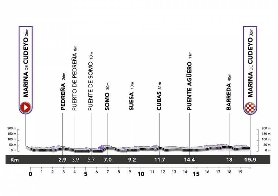 Vuelta challenge 22 stg 1 profile.jpg