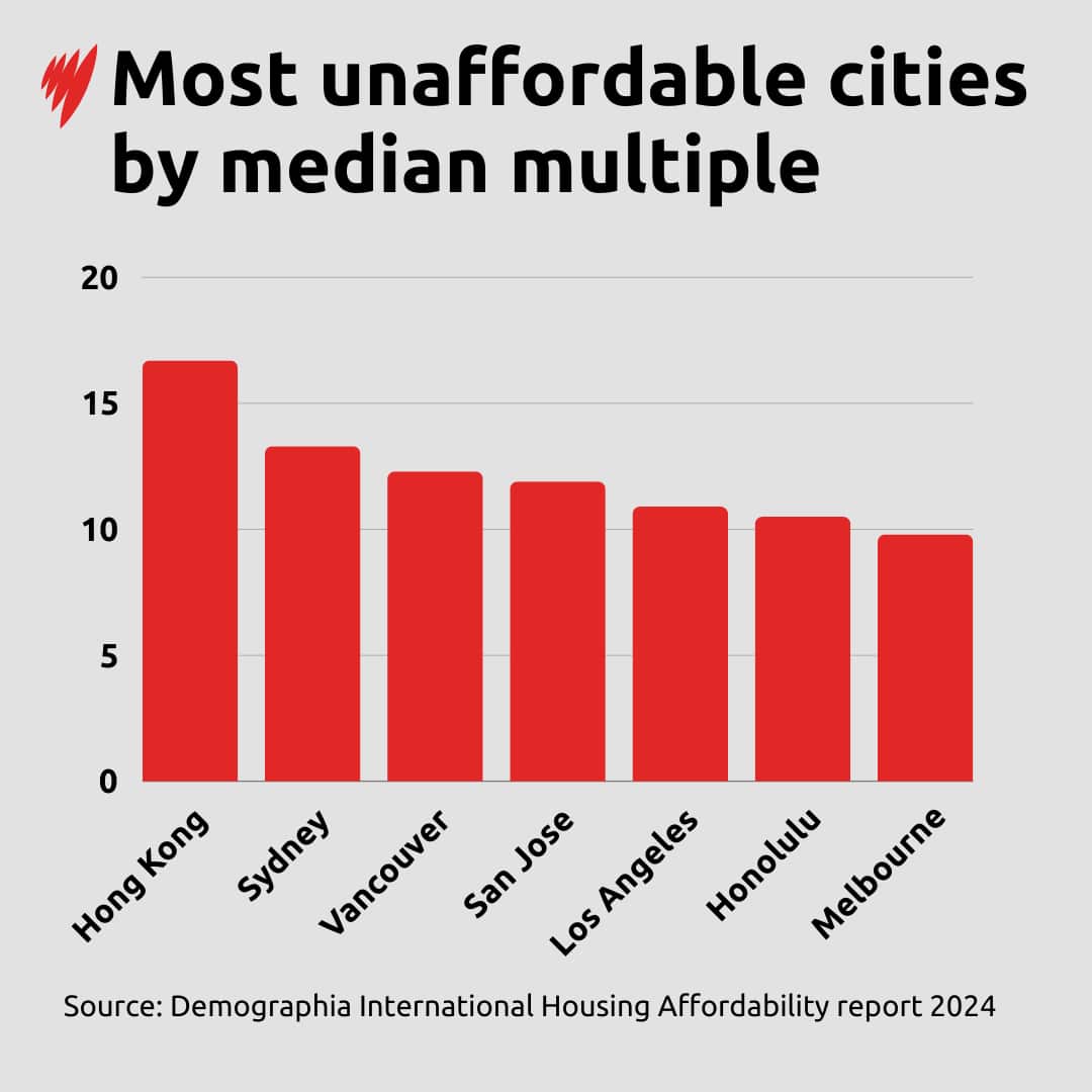 A graphic depicting the most unaffordable cities by median multiple