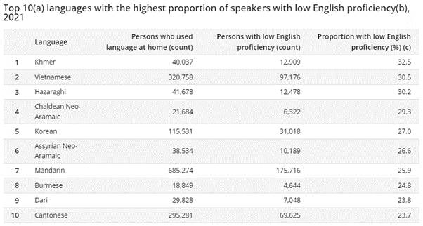 top 10 languages.png