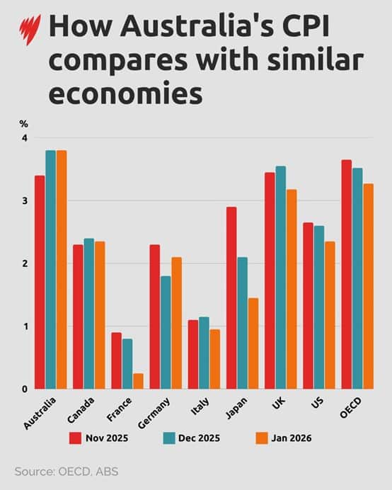 How Australia CPI.jpg