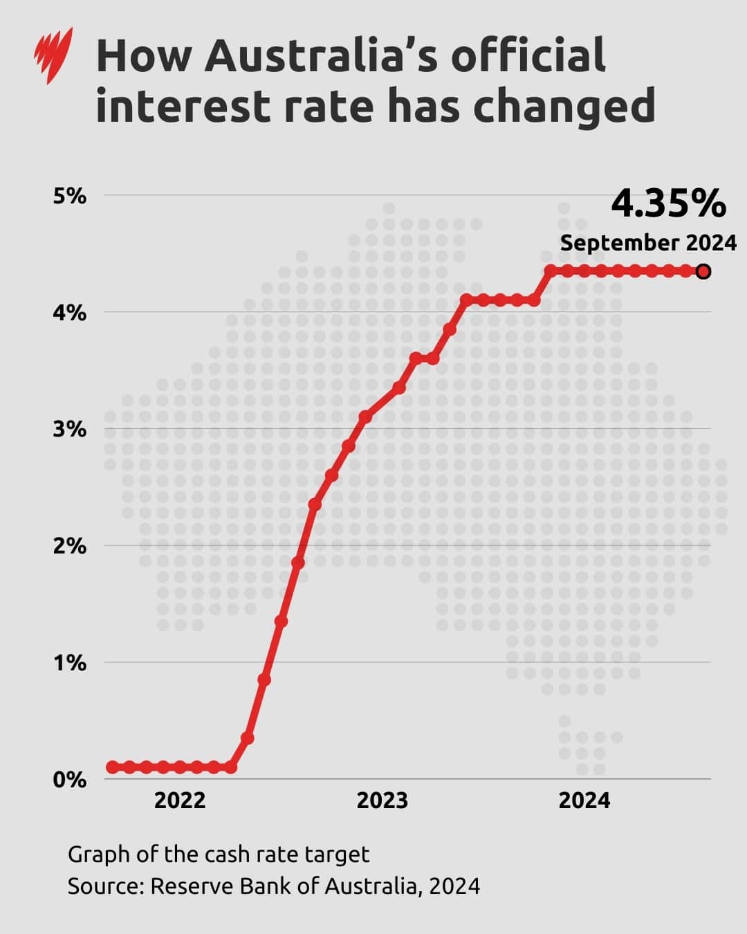 Interest_Rates_Aug24 (1).jpg