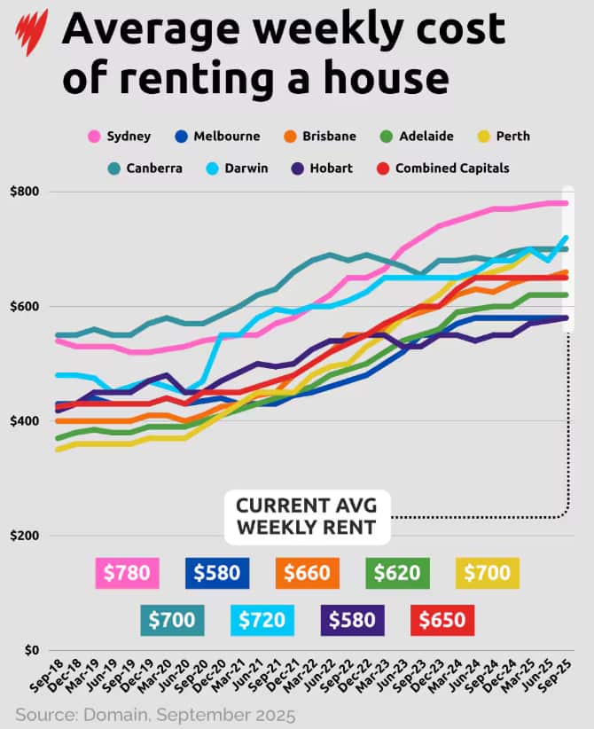 avg-weekly-rent-house.png