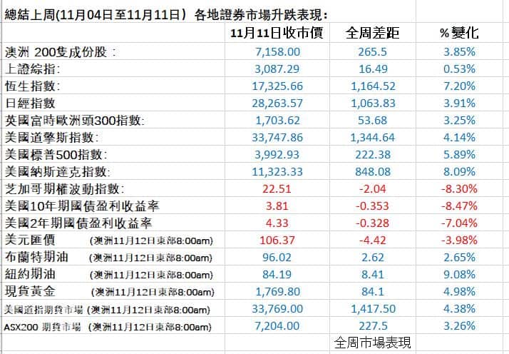 1111 Weekly Figures.JPG