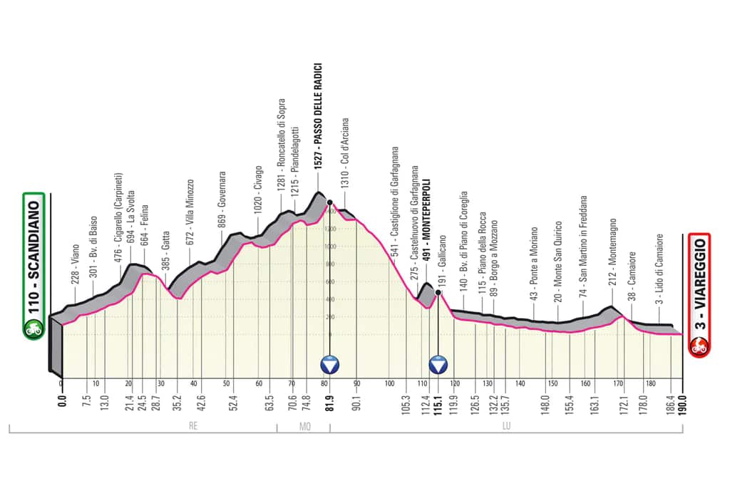 Giro Stage 10.jpg