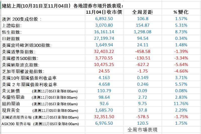 0411 Weekly Fin　.JPG