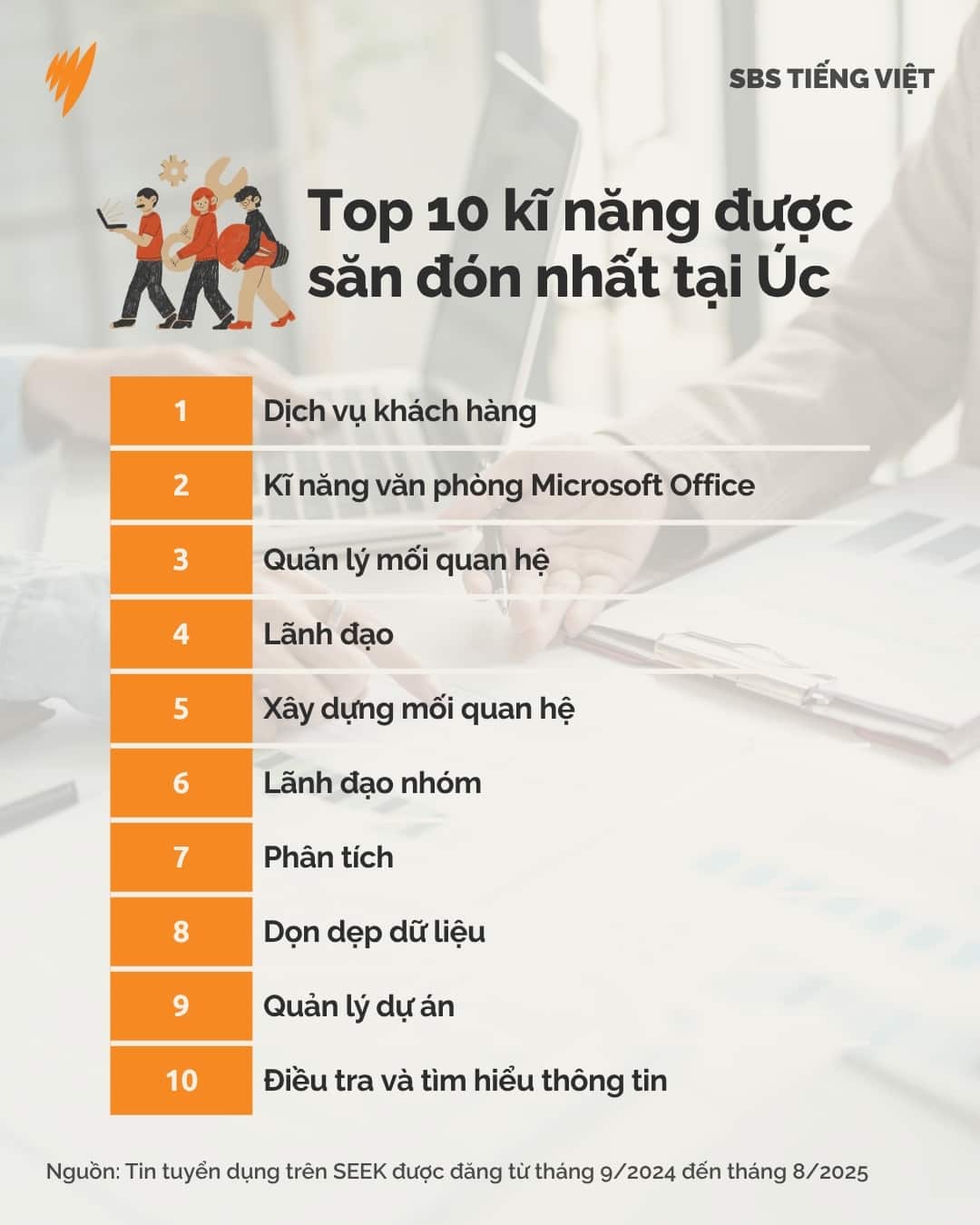 top 10 skills poster
