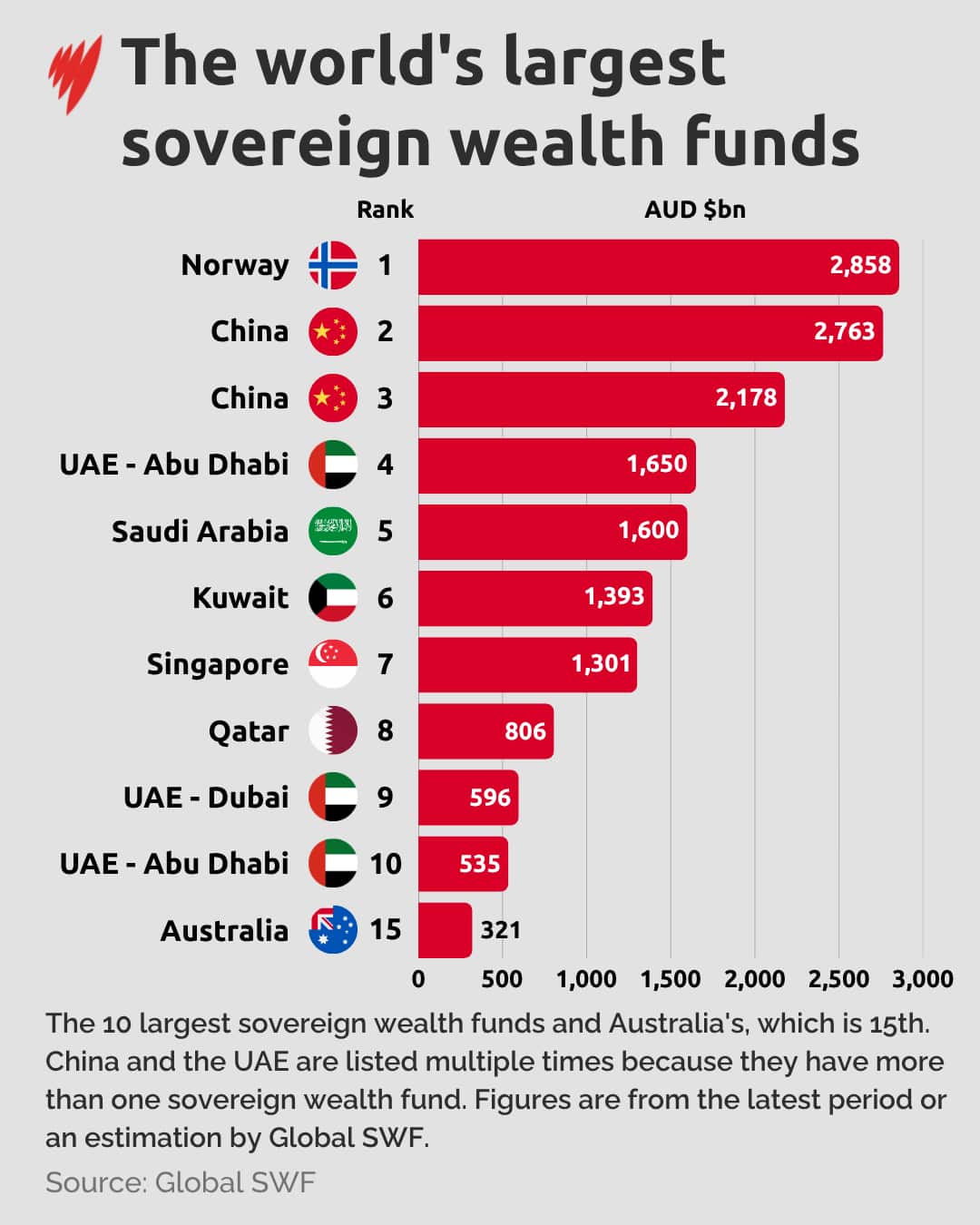 SOVEREIGN WEALTH FUNDS TOP 10 v3.png