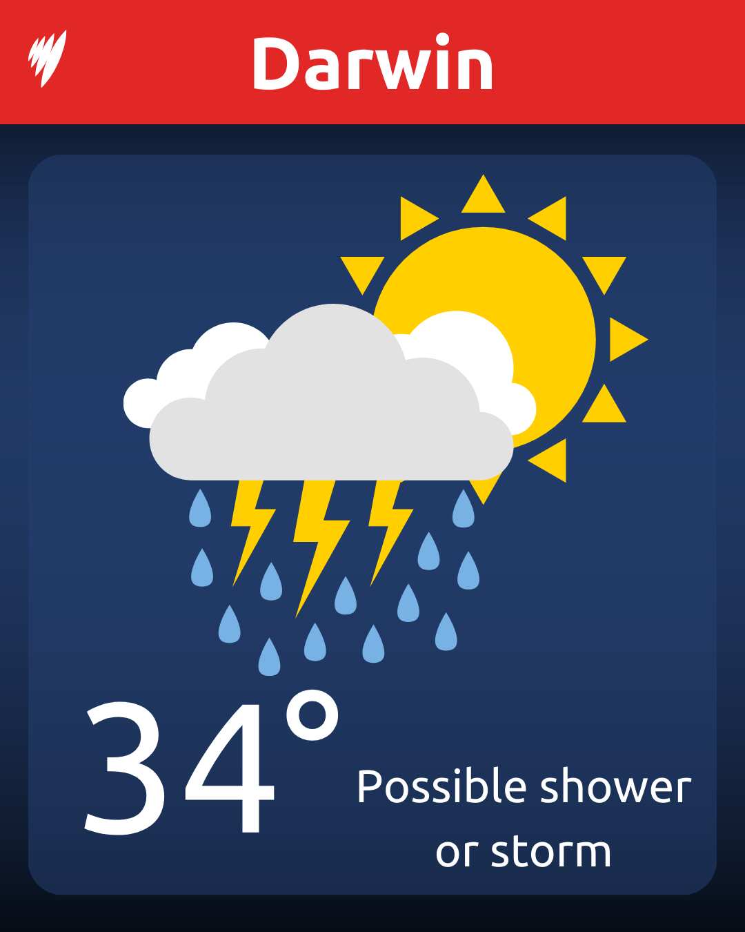 A graphic showing the temperature in Darwin with the sun behind storm clouds