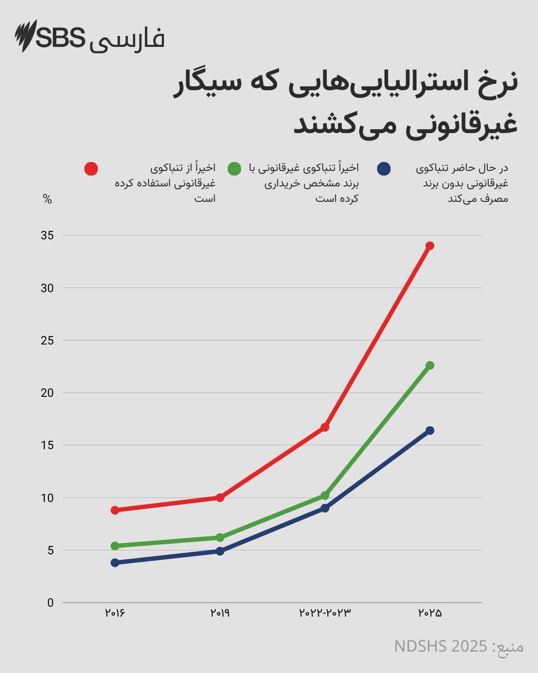 (Persian) ILLICIT TOBACCO USE….png