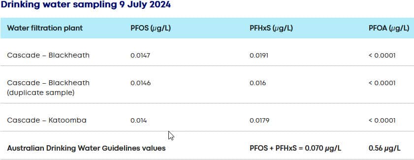 Katoomba 食水污染 數據2024-08-20_10-35-17.jpg