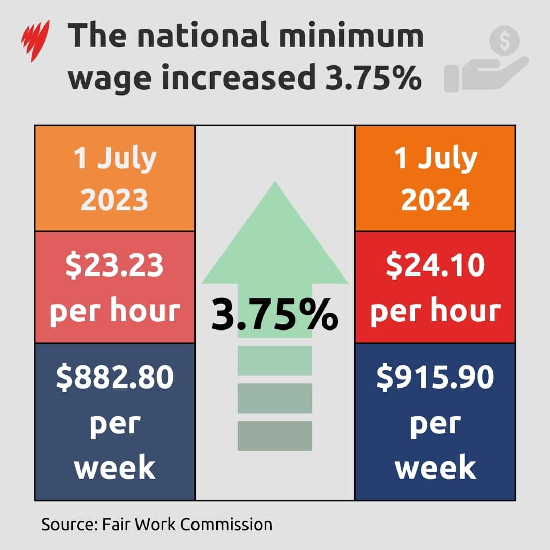 MinimumWage2024_v2.jpg