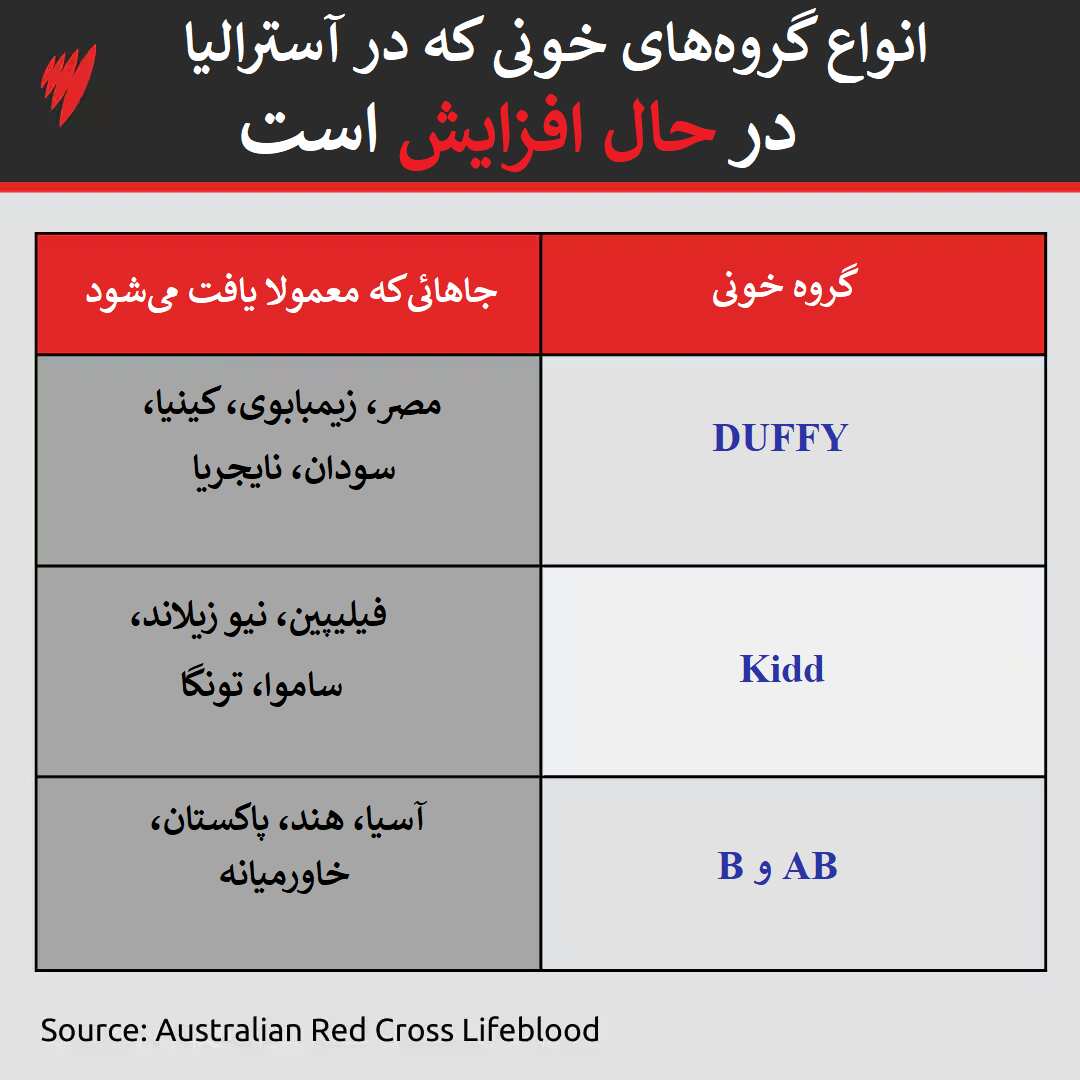 Single Line Chart_DARI