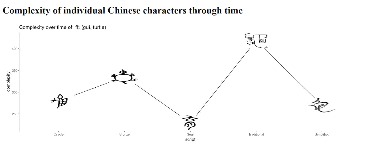 龟字的演变.PNG