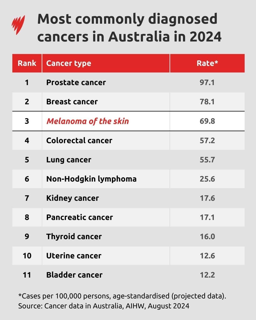 CommonlyDiagnosedCancers2024.jpg