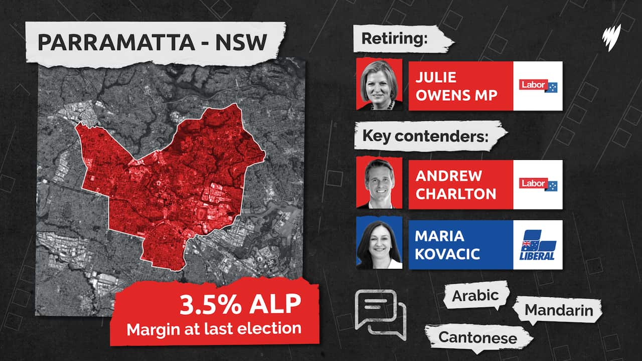 Snapshot of the Parramatta electorate showing held by ALP by 3.5% at last election