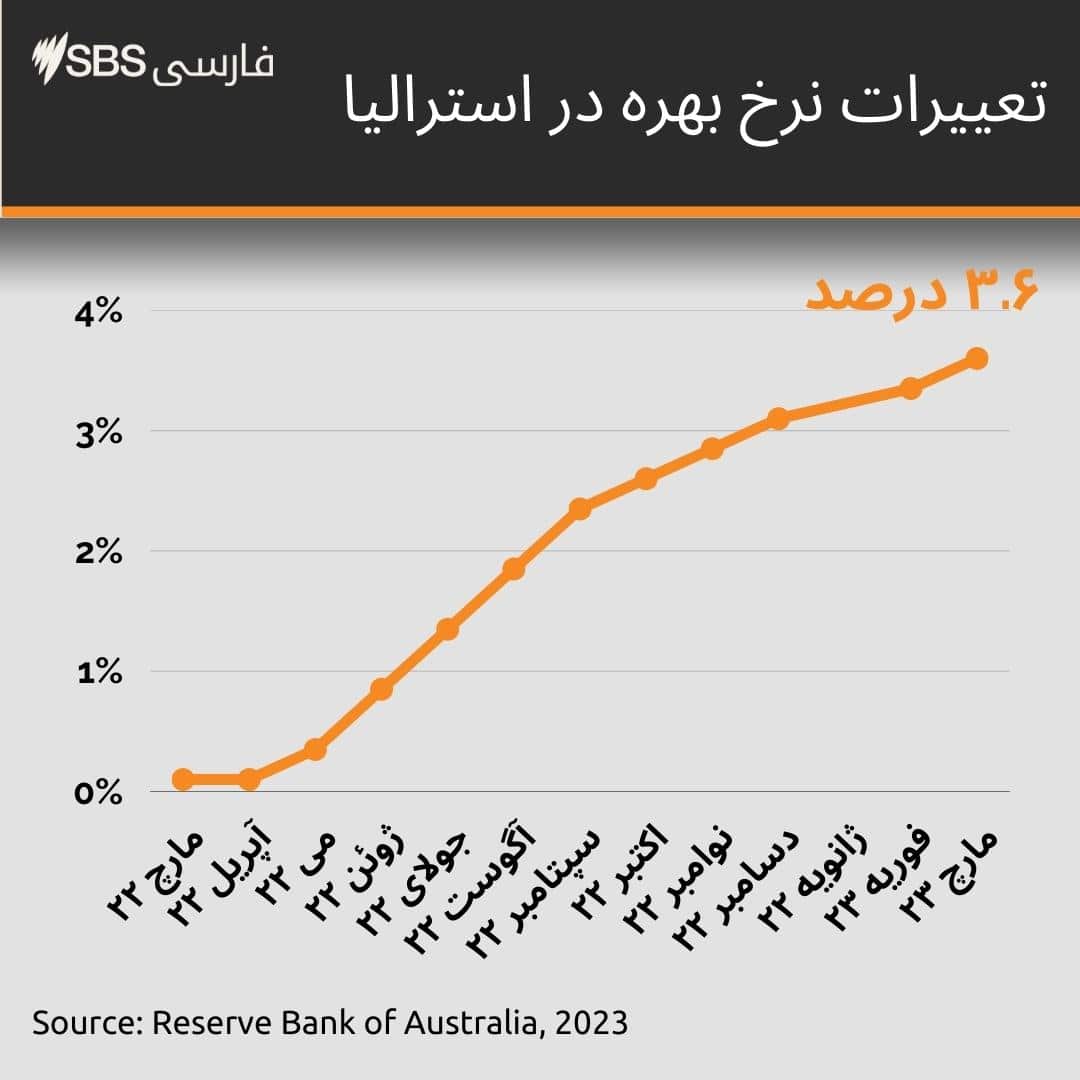 Single Line chart (2).jpg