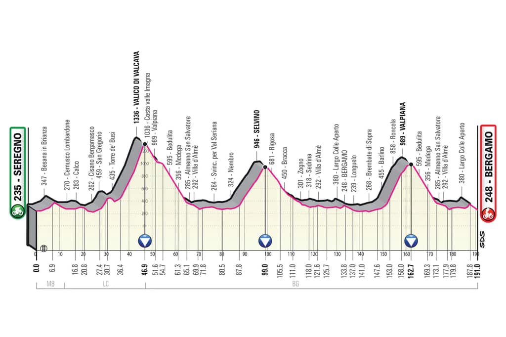 Giro stage 15.jpg