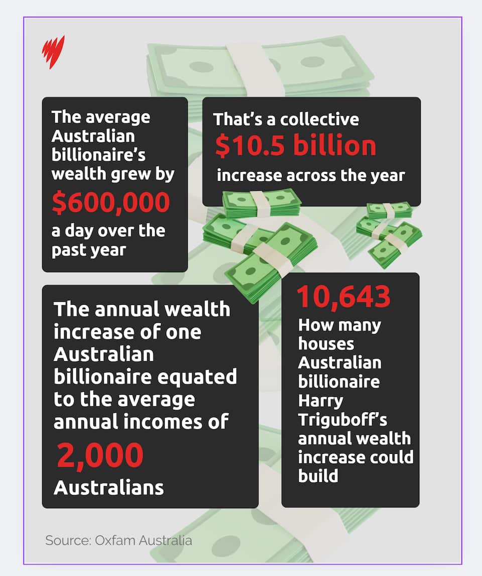 Wealthy Rise Could a wealth tax disrupt the 'vicious cycle' as billionaires get ...