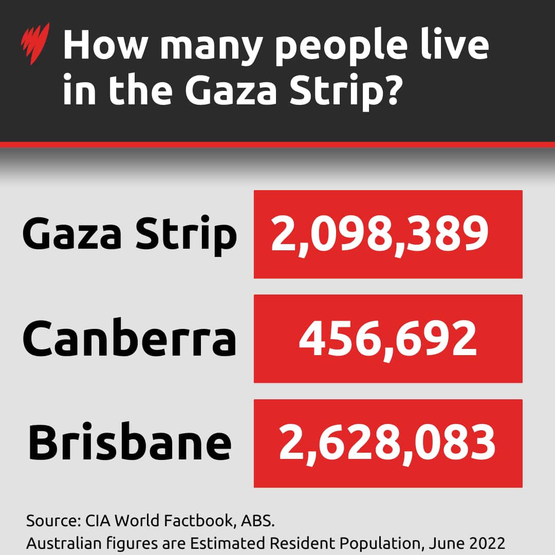 A graphic showing the populations of the Gaza Strip (2098389), Canberra (456692) and Brisbane (2628083).