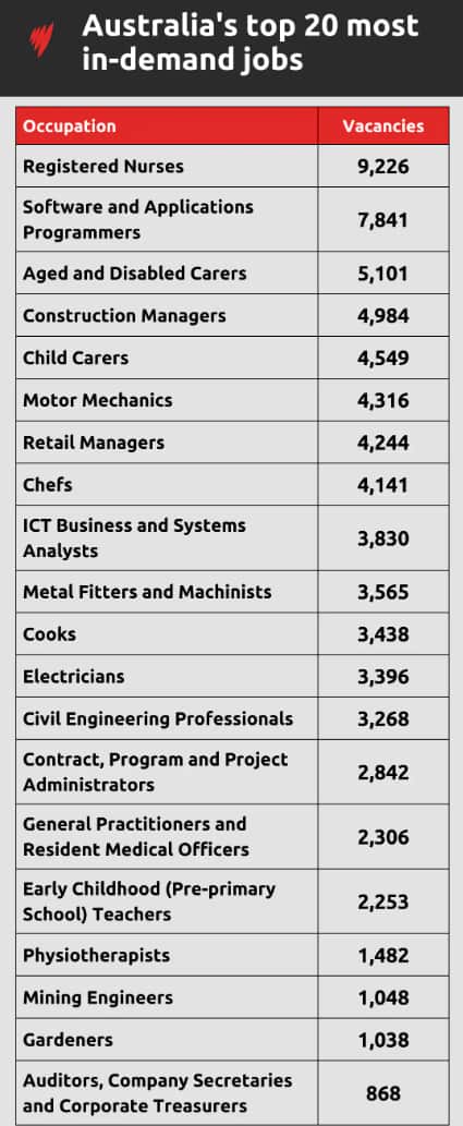 National Skills Commission announced the 2022 Skills Priority List
