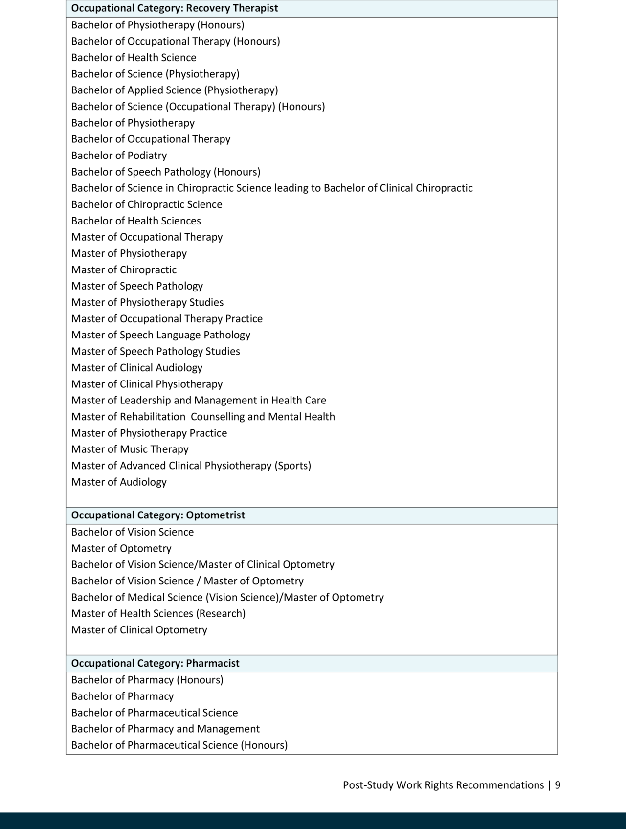 List of Eligible Occupations and Qualifications (1)-9.png