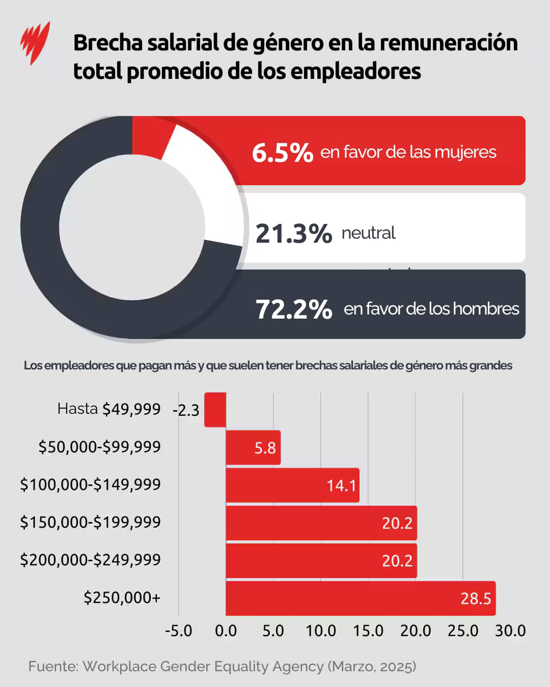 Copy of 20240903 ALC DCO MINIMUM AGE (1).png