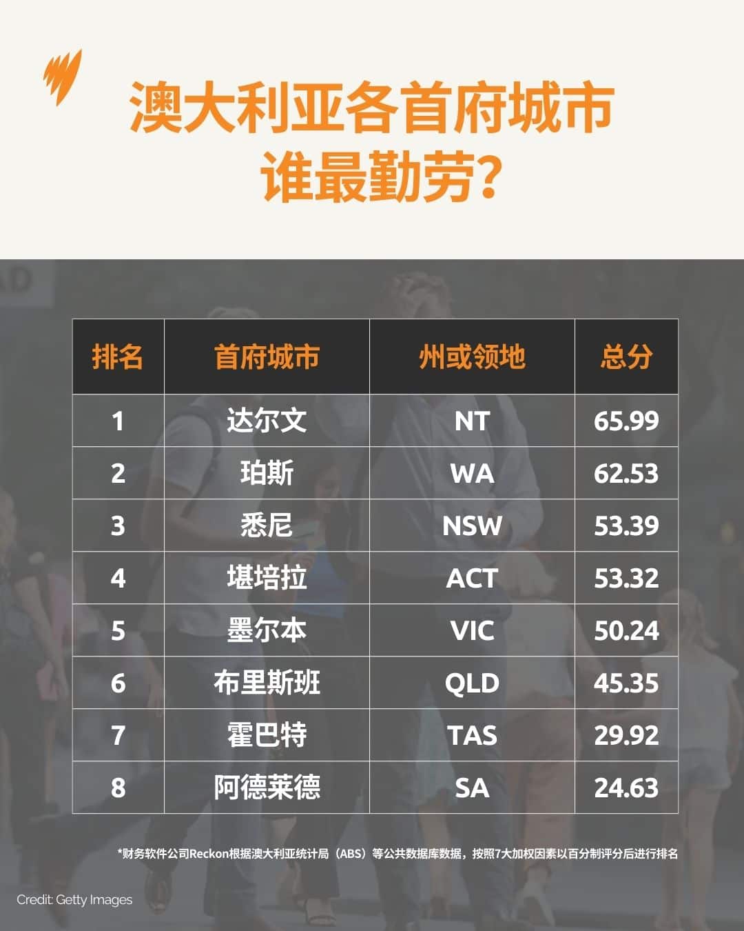 0827 最勤劳城市.jpg