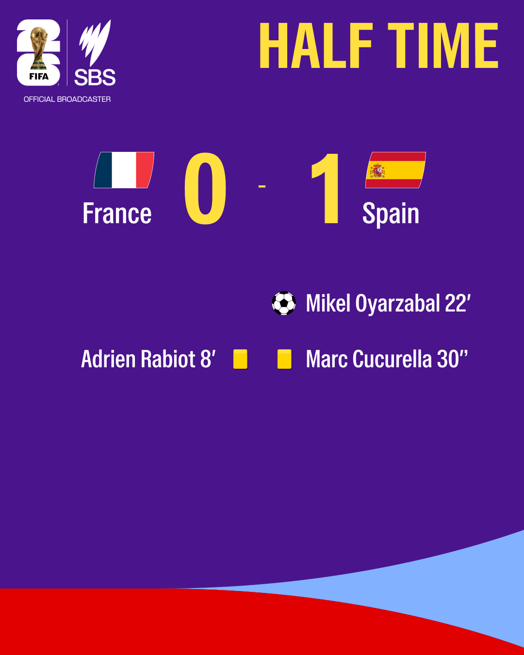 1784059010065-74cc4a6c-4c3d-41e5-8766-396b6079c25c-halftime-France-Spain.png