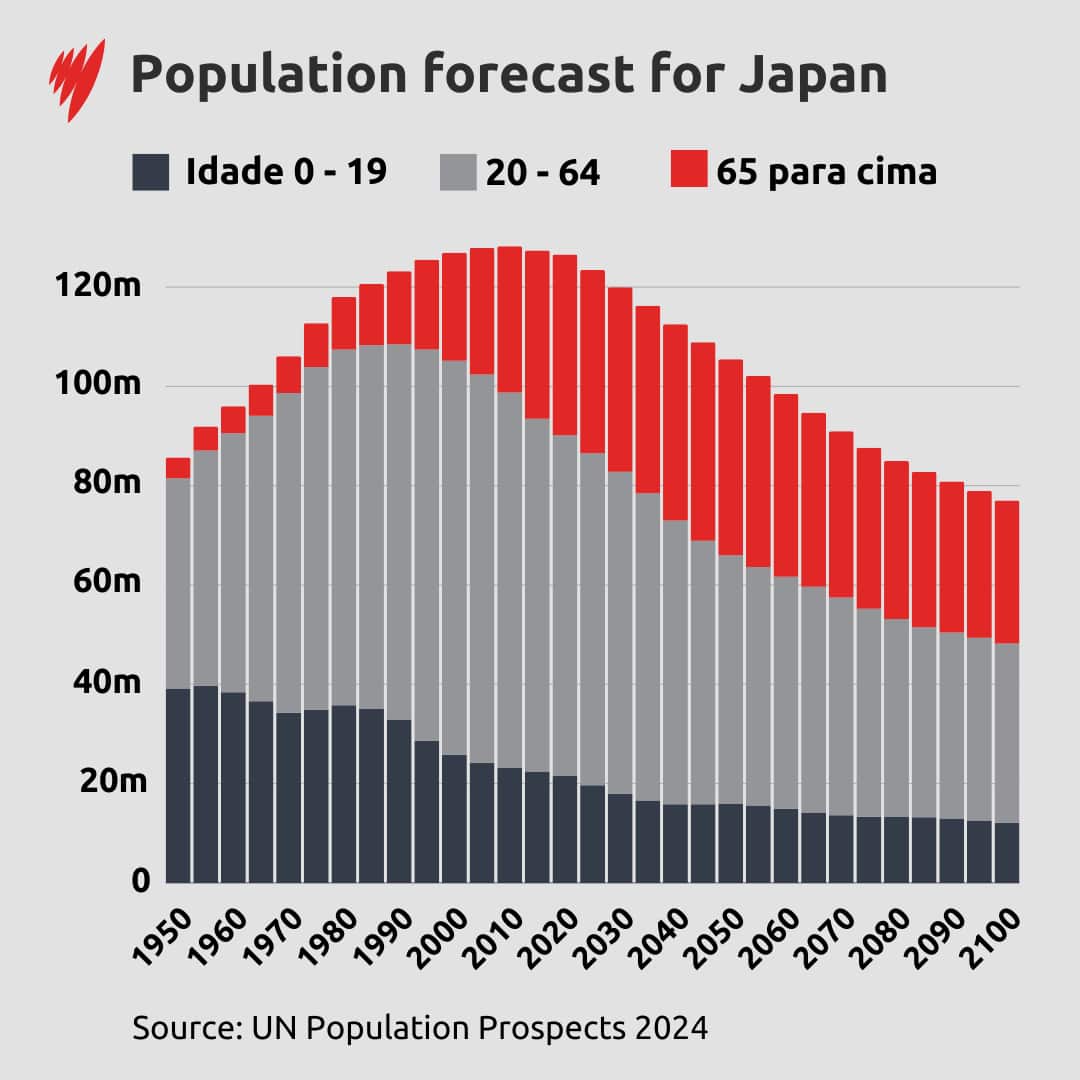PopulationProjectionsJapan.png