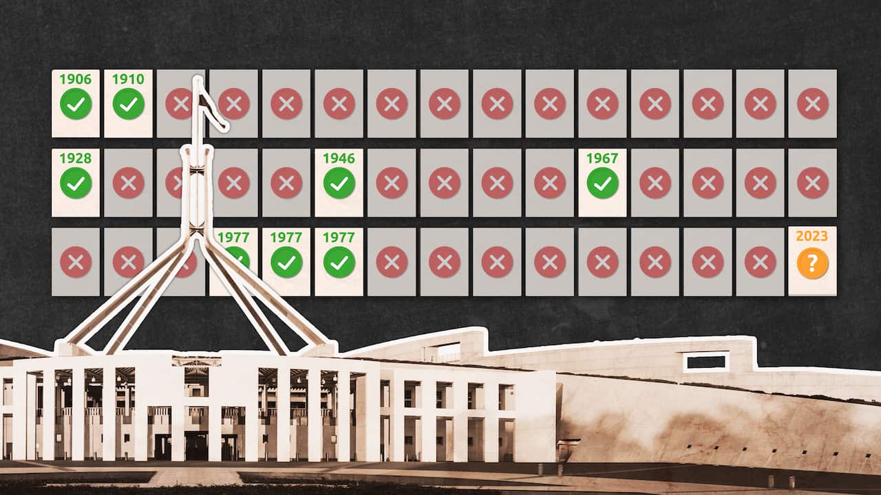 A composite image featuring parliament house and a graphic showing Australia's referendum outcomes. 
