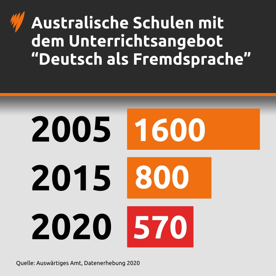 Deutsch an Schulen.png