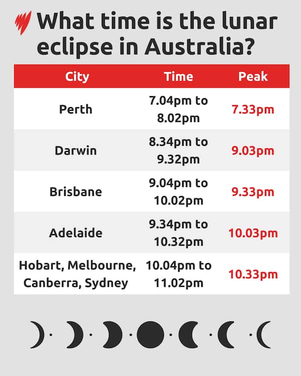 Best time to watch 'eerie' blood moon in Australia