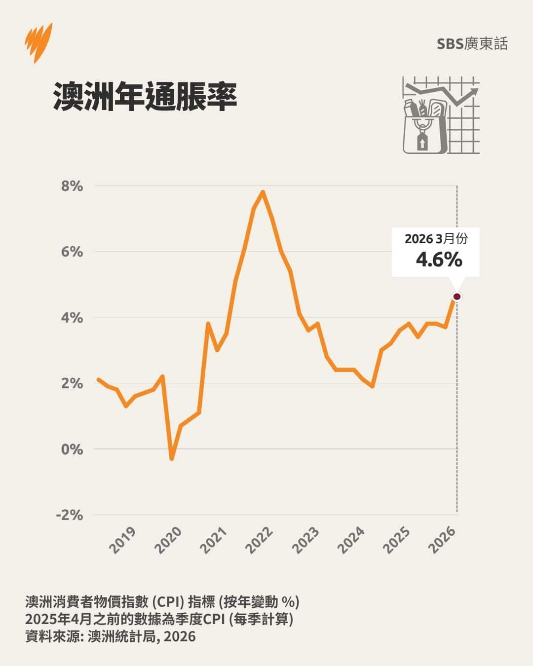 TC ANNUAL INFLATION MAR 2026 ALC DCO.jpg