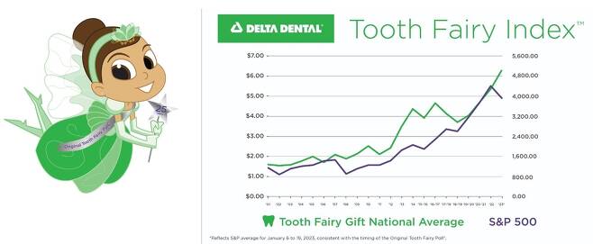 델타 덴탈 지수 그래프.jfif