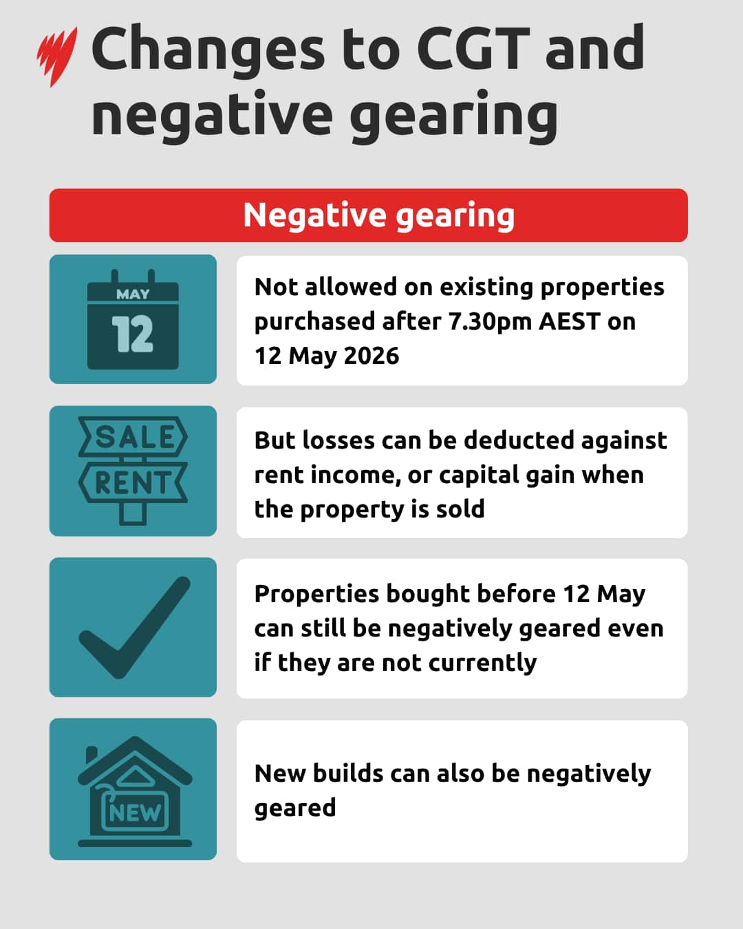 A fact box showing the changes to negative gearing.