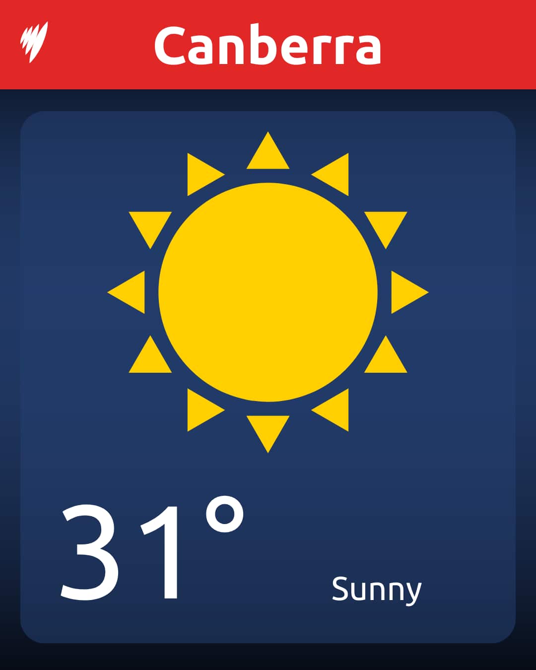 A graphic showing the weather forecast for Canberra