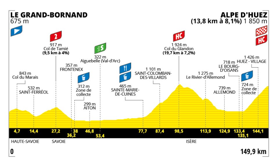 Tour de France Femmes Stage 8 pr