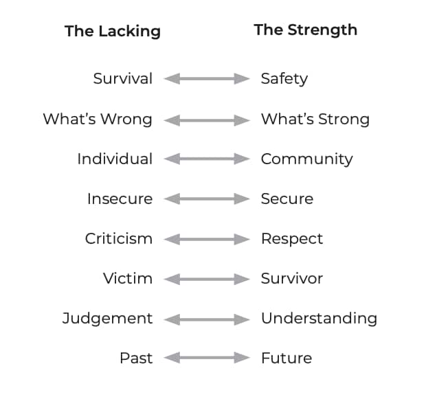 The Scales of Self Reflection - short version .png