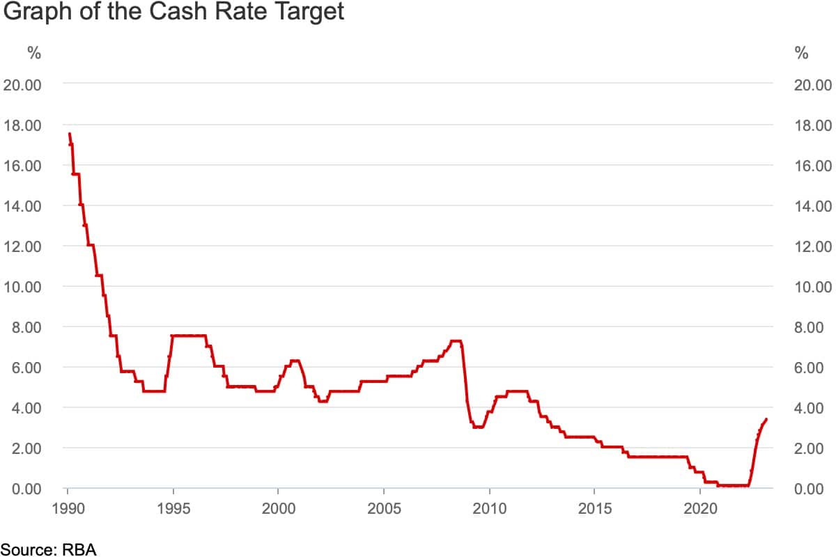 RBA-cash-rate-changes.jpeg
