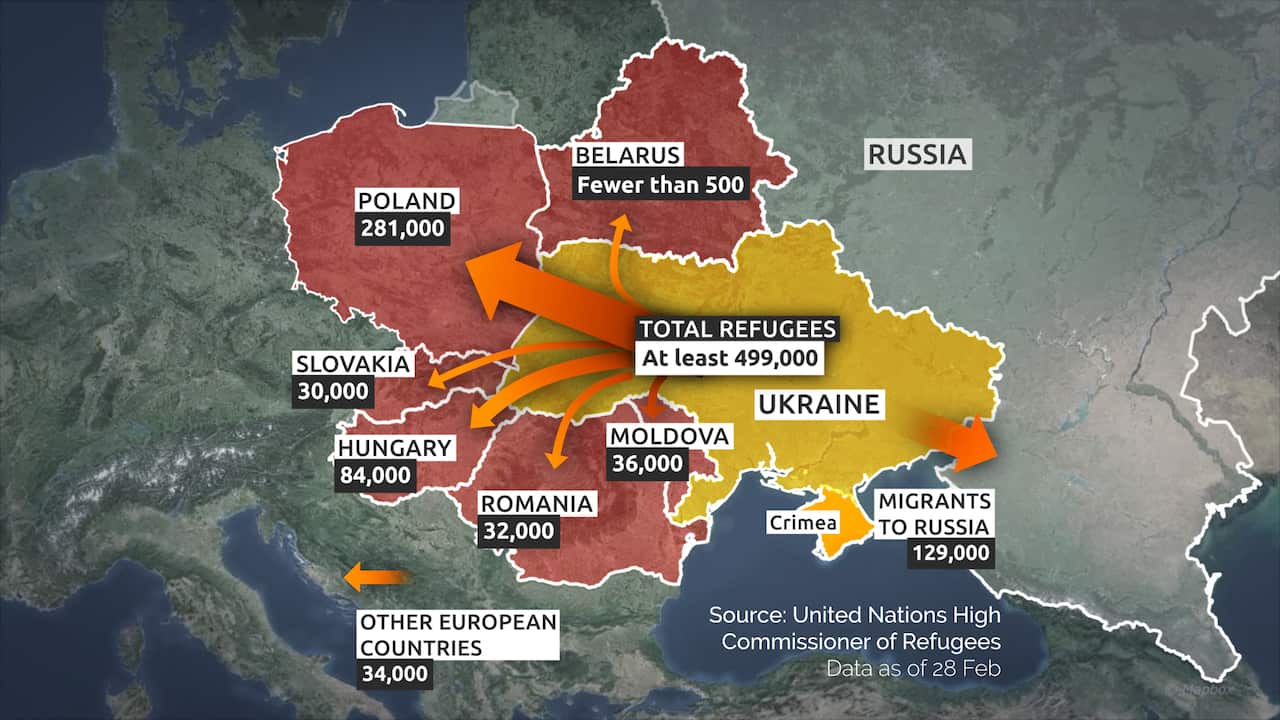 A breakdown of where Ukrainian refugees have been fleeing to