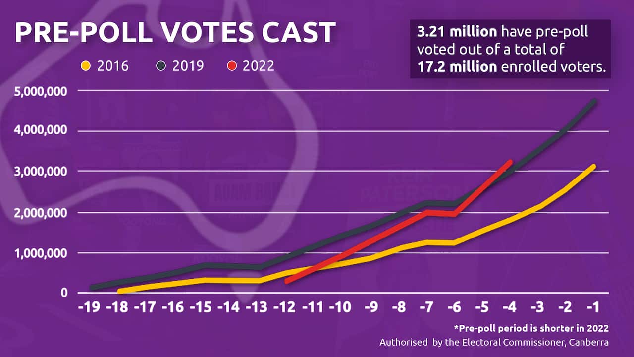 PRE POLL VOTING 01 HEADER V3.jpg