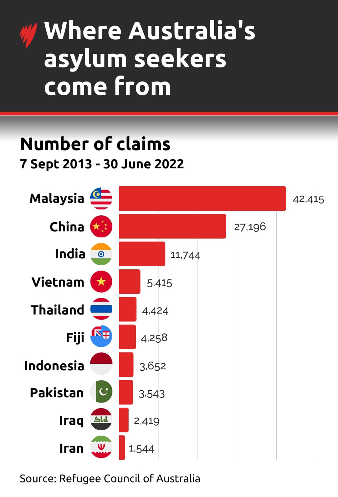 A table showing a list of countries