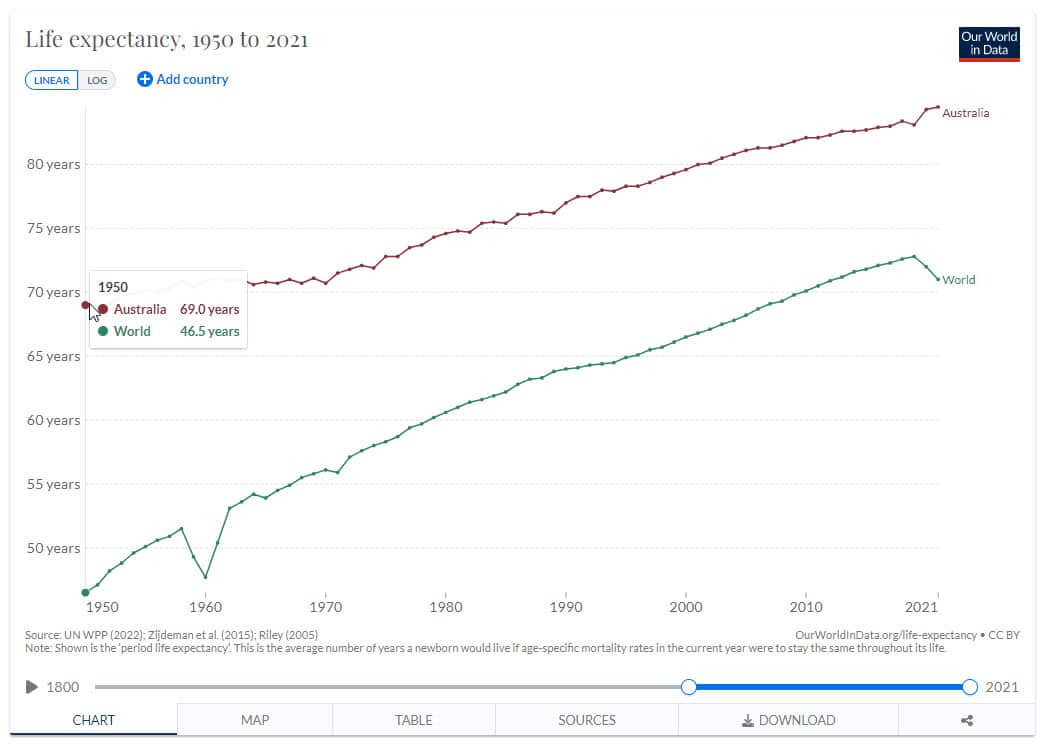 Aus life expectancy.jpg