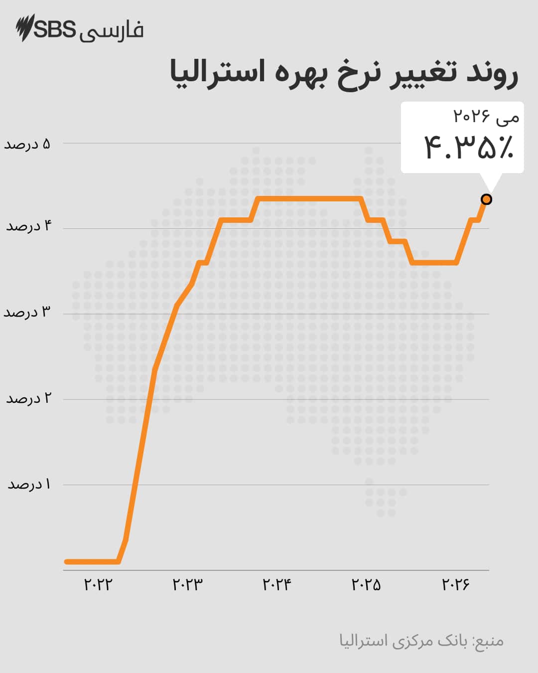 Interest_Rates_May26.png