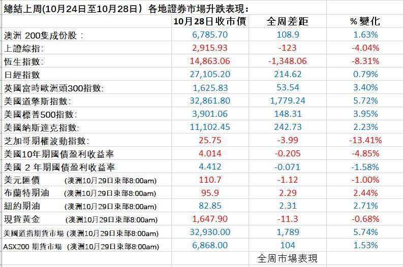 2810  Weekly Fin　.JPG