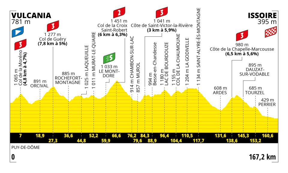 TDF Stage 10.jfif