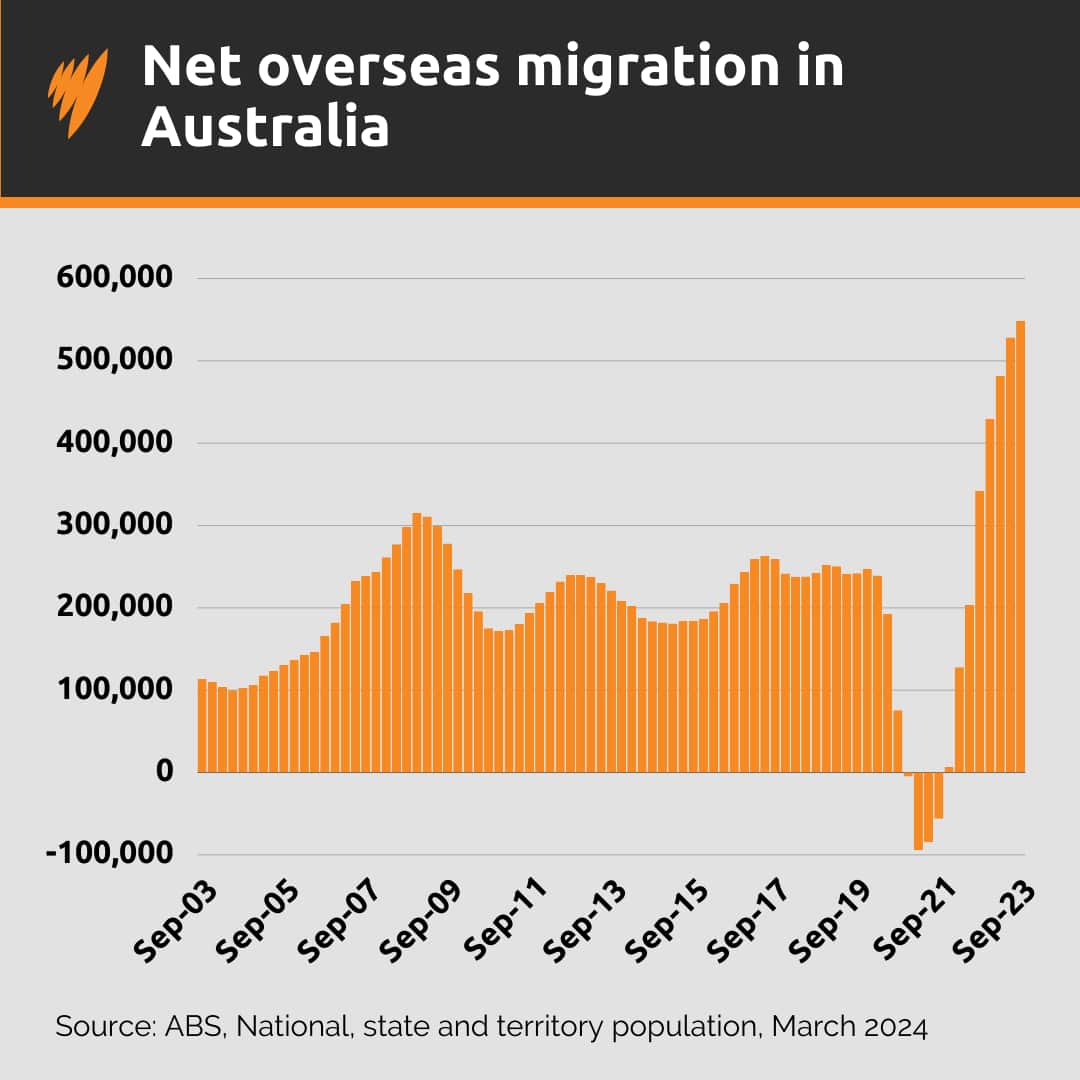 Net Overseas Migration.png