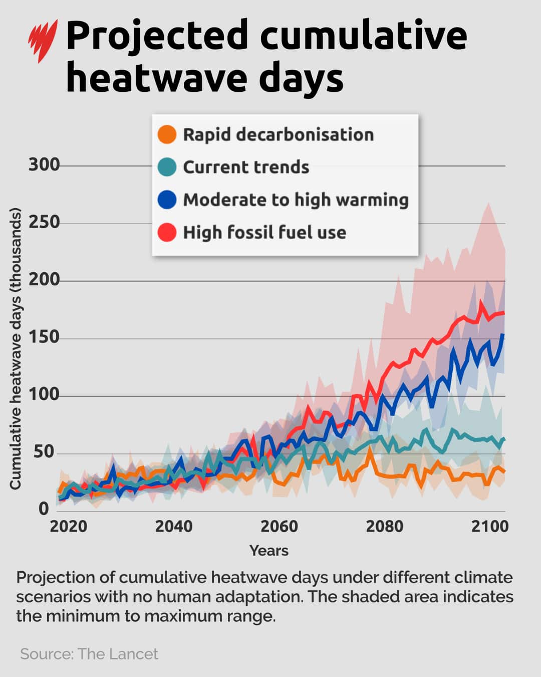 Projected cumulative heatwave days.png