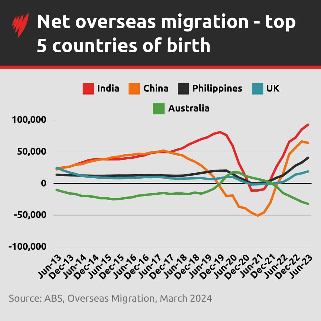 NetOverseasMigrationByCountry.png
